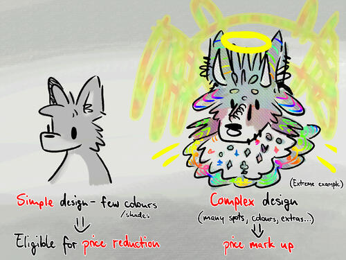 Complexity Example Image